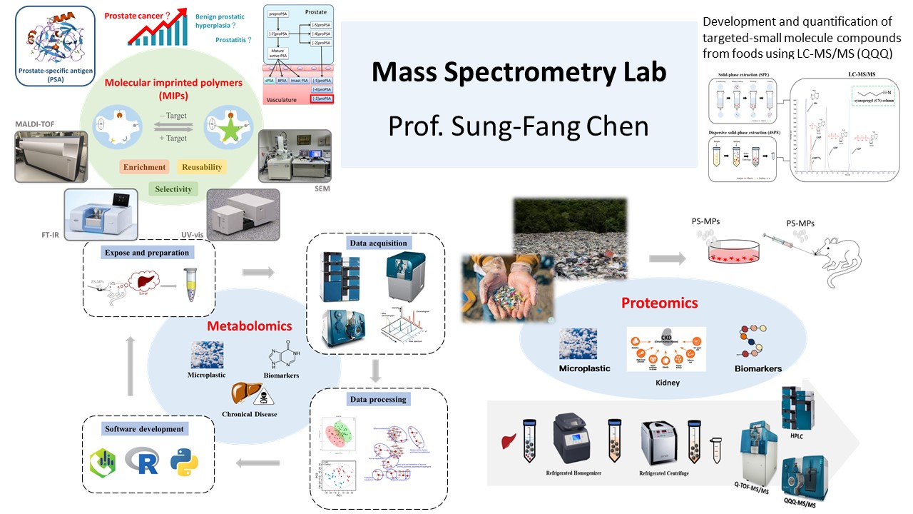 Prof. Sung-Fang Chen Mass Spectrometry Lab