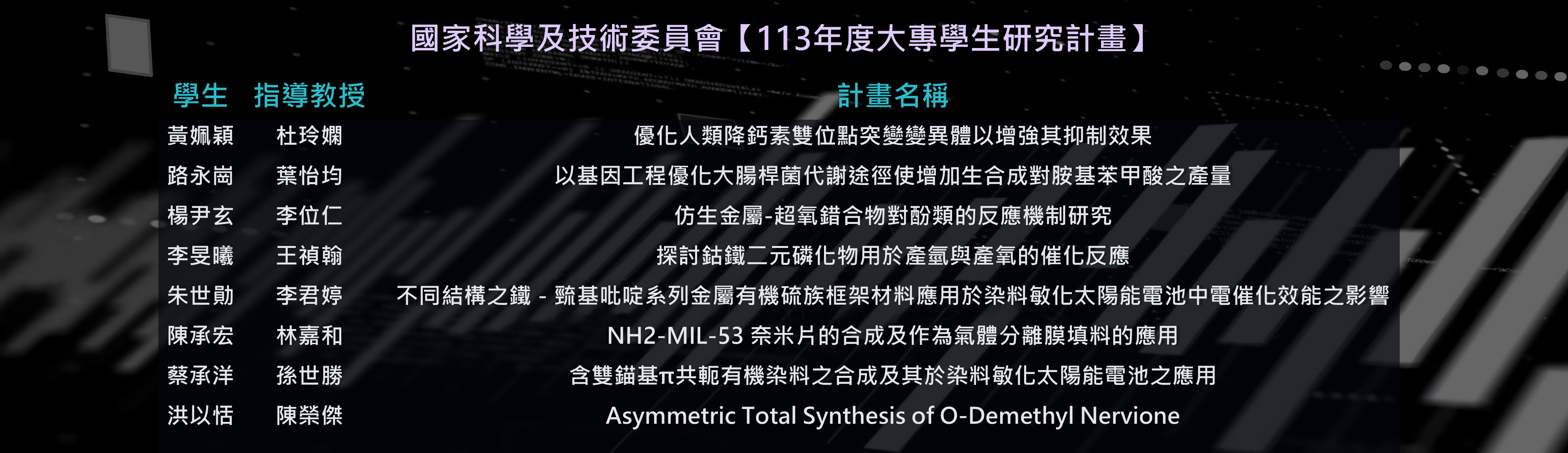 大專生計畫113